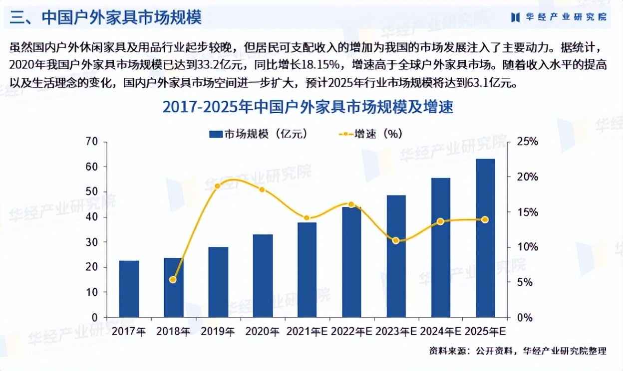 开云全站IPO解读丨转向邦内帐篷墟市泰鹏智能能否收拢露营经济的盈余(图4)